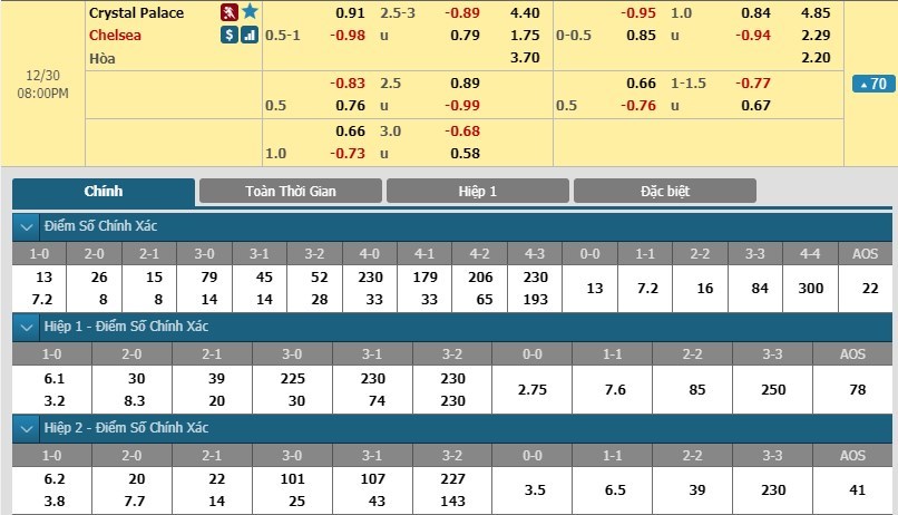 soi-keo-ca-cuoc-mien-phi-ngay-30-12-crystal-palace-vs-chelsea-ro-ga-tro-lai-3