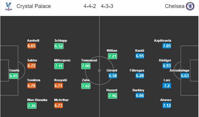 soi-keo-ca-cuoc-mien-phi-ngay-30-12-crystal-palace-vs-chelsea-ro-ga-tro-lai-4