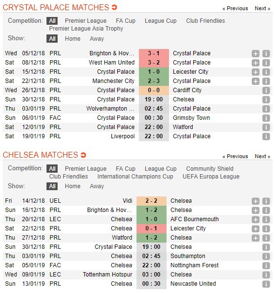 soi-keo-ca-cuoc-mien-phi-ngay-30-12-crystal-palace-vs-chelsea-ro-ga-tro-lai-5