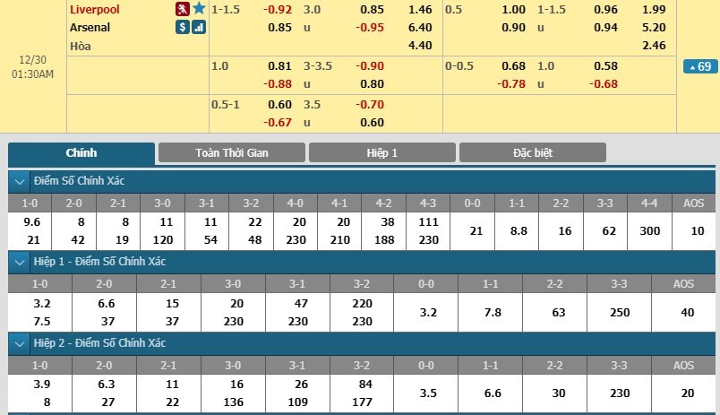 soi-keo-ca-cuoc-mien-phi-ngay-30-12-liverpool-vs-arsenal-mang-toi-thach-thuc-3