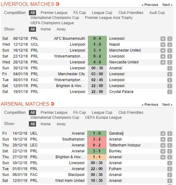 soi-keo-ca-cuoc-mien-phi-ngay-30-12-liverpool-vs-arsenal-mang-toi-thach-thuc-5