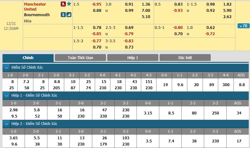 soi-keo-ca-cuoc-mien-phi-ngay-30-12-manchester-united-vs-bournemouth-tren-da-hoi-sinh-3