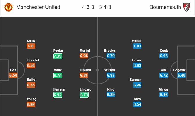 soi-keo-ca-cuoc-mien-phi-ngay-30-12-manchester-united-vs-bournemouth-tren-da-hoi-sinh-4