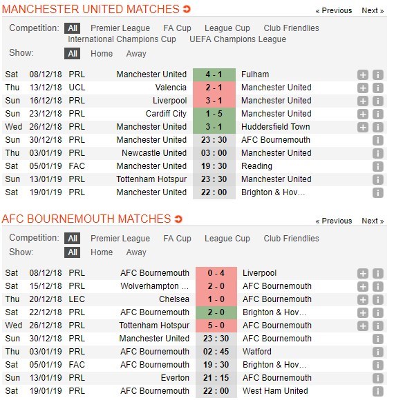 soi-keo-ca-cuoc-mien-phi-ngay-30-12-manchester-united-vs-bournemouth-tren-da-hoi-sinh-5