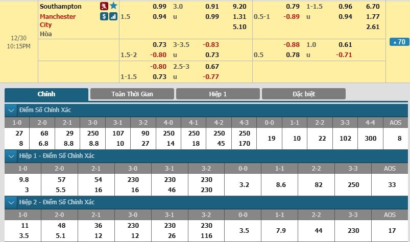 soi-keo-ca-cuoc-mien-phi-ngay-30-12-southampton-vs-manchester-city-choang-tinh-sau-con-me-3