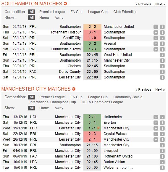 soi-keo-ca-cuoc-mien-phi-ngay-30-12-southampton-vs-manchester-city-choang-tinh-sau-con-me-4