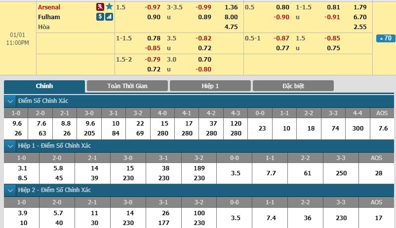 soi-keo-ca-cuoc-mien-phi-ngay-01-01-arsenal-vs-fulham-khong-de-thao-tung-3