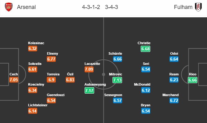 soi-keo-ca-cuoc-mien-phi-ngay-01-01-arsenal-vs-fulham-khong-de-thao-tung-4