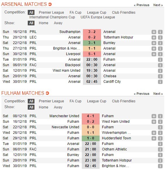 soi-keo-ca-cuoc-mien-phi-ngay-01-01-arsenal-vs-fulham-khong-de-thao-tung-5