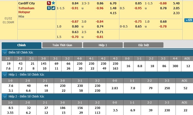 soi-keo-ca-cuoc-mien-phi-ngay-02-01-cardiff-city-vs-tottenham-rut-ra-bai-hoc-3