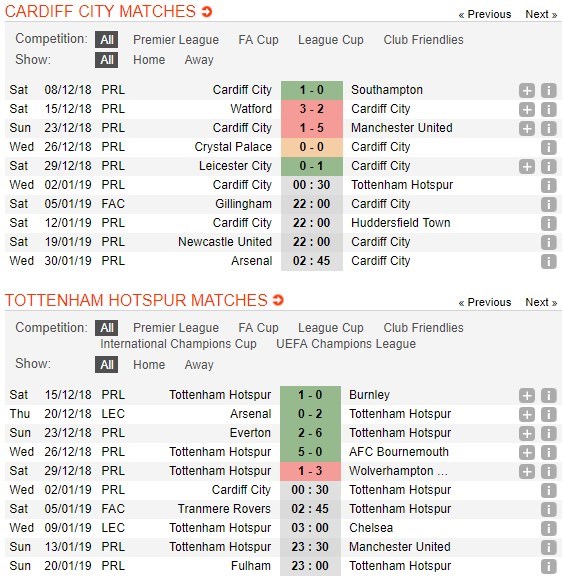 soi-keo-ca-cuoc-mien-phi-ngay-02-01-cardiff-city-vs-tottenham-rut-ra-bai-hoc-5