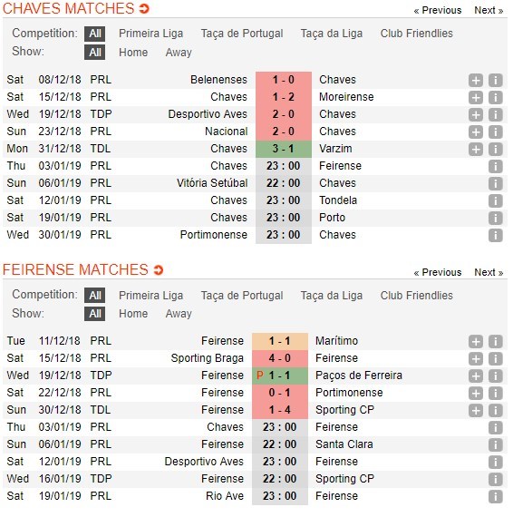 soi-keo-ca-cuoc-mien-phi-ngay-03-01-chaves-vs-feirense-nat-nhu-tuong-ban-5