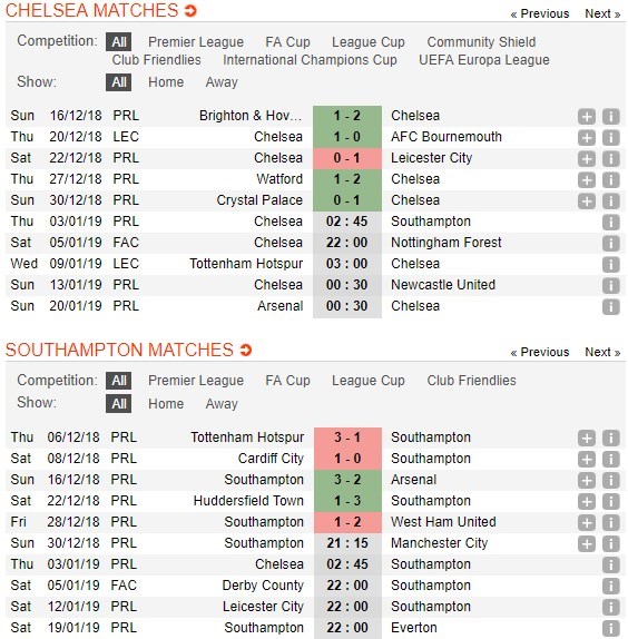 soi-keo-ca-cuoc-mien-phi-ngay-03-01-chelsea-vs-southampton-toat-mo-hoi-5