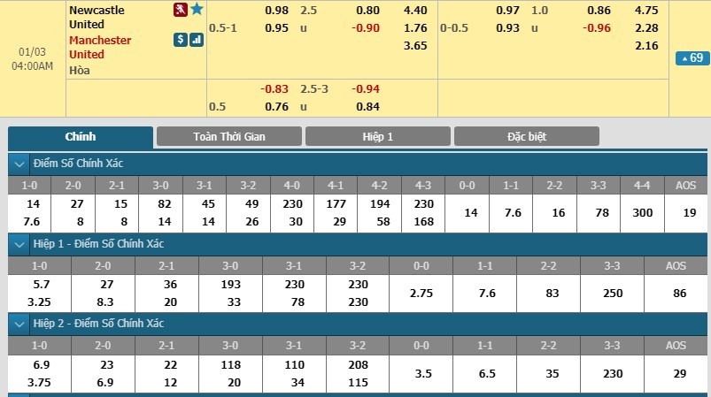 soi-keo-ca-cuoc-mien-phi-ngay-03-01-newcastle-united-vs-manchester-united-con-cuong-phong-do-3