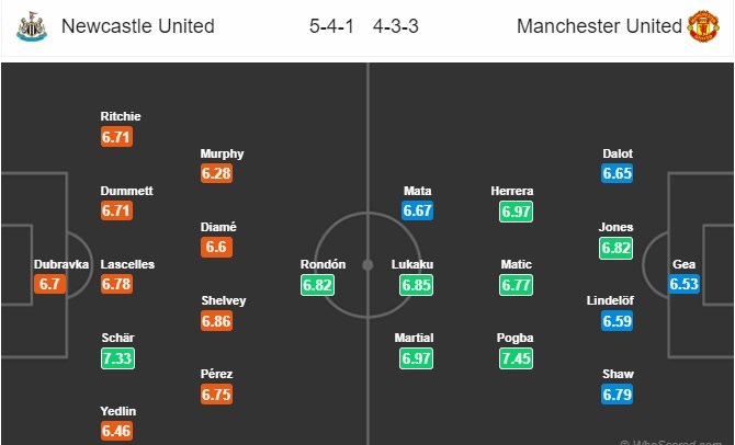 soi-keo-ca-cuoc-mien-phi-ngay-03-01-newcastle-united-vs-manchester-united-con-cuong-phong-do-4