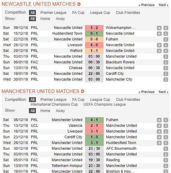 soi-keo-ca-cuoc-mien-phi-ngay-03-01-newcastle-united-vs-manchester-united-con-cuong-phong-do-5