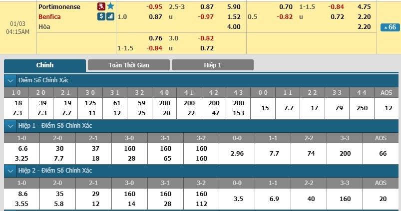 soi-keo-ca-cuoc-mien-phi-ngay-03-01-portimonense-vs-benfica-ban-linh-nha-vua-3