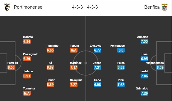 soi-keo-ca-cuoc-mien-phi-ngay-03-01-portimonense-vs-benfica-ban-linh-nha-vua-4