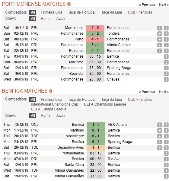 soi-keo-ca-cuoc-mien-phi-ngay-03-01-portimonense-vs-benfica-ban-linh-nha-vua-5