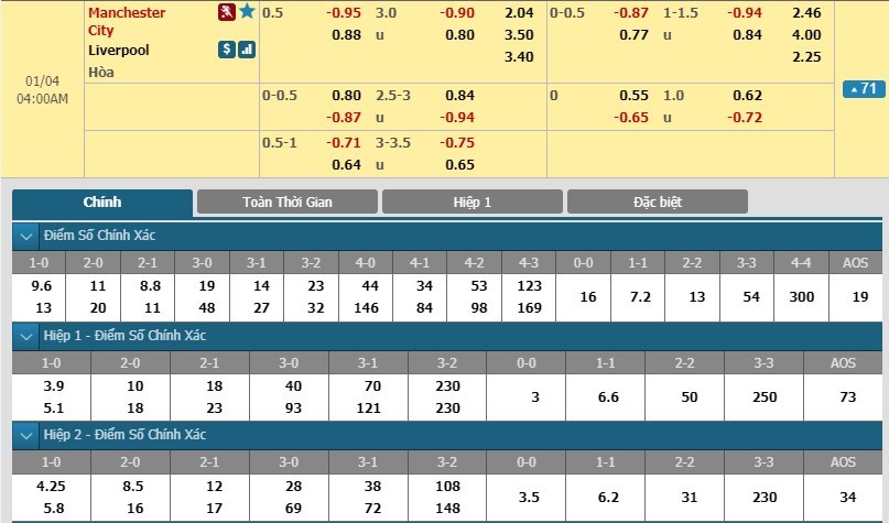 soi-keo-ca-cuoc-mien-phi-ngay-04-01-manchester-city-vs-liverpool-mat-the-chu-dong-3