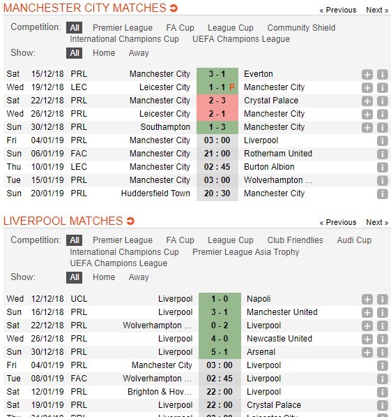 soi-keo-ca-cuoc-mien-phi-ngay-04-01-manchester-city-vs-liverpool-mat-the-chu-dong-5