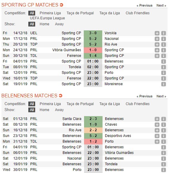 soi-keo-ca-cuoc-mien-phi-ngay-04-01-sporting-lisbon-vs-belenenses-canh-bao-nguy-hiem-5