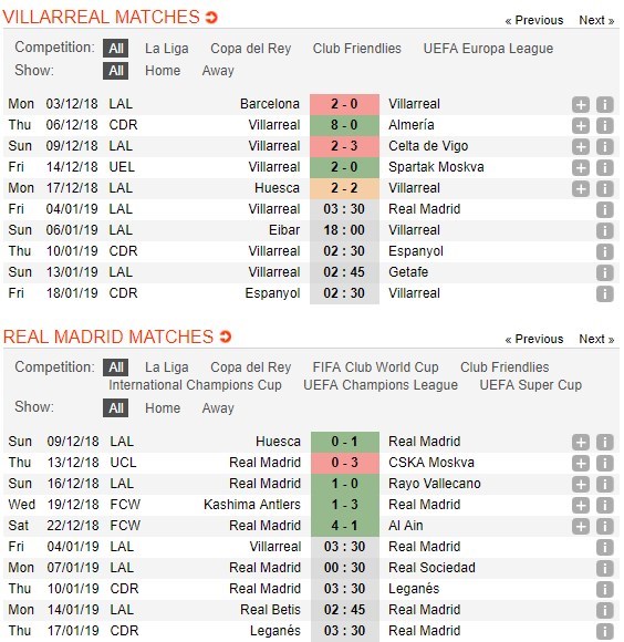 soi-keo-ca-cuoc-mien-phi-ngay-04-01-villarreal-vs-real-madrid-khai-tiec-dau-nam-4