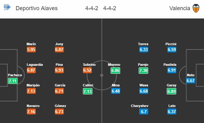 soi-keo-ca-cuoc-mien-phi-ngay-05-01-alaves-vs-valencia-dau-de-kiem-an-4