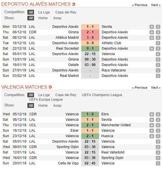 soi-keo-ca-cuoc-mien-phi-ngay-05-01-alaves-vs-valencia-dau-de-kiem-an-5