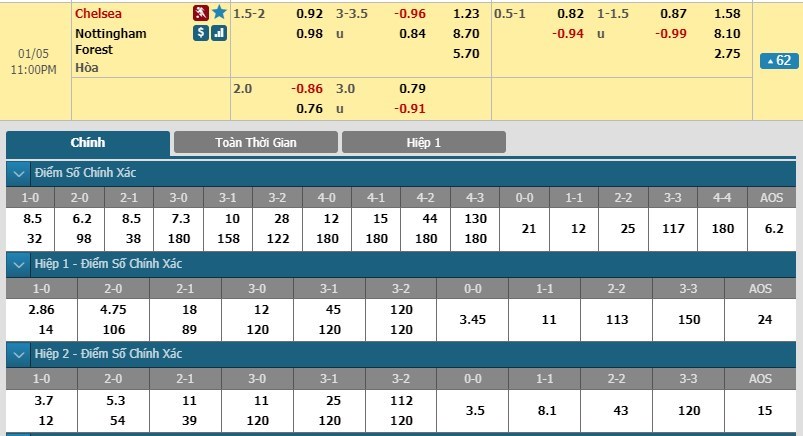 soi-keo-ca-cuoc-mien-phi-ngay-05-01-chelsea-vs-nottingham-forest-nhe-nhang-giu-suc-3