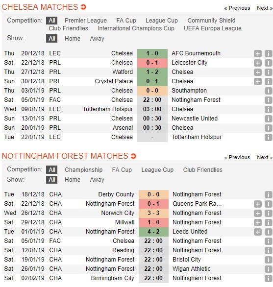 soi-keo-ca-cuoc-mien-phi-ngay-05-01-chelsea-vs-nottingham-forest-nhe-nhang-giu-suc-4