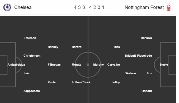 soi-keo-ca-cuoc-mien-phi-ngay-05-01-chelsea-vs-nottingham-forest-nhe-nhang-giu-suc-5