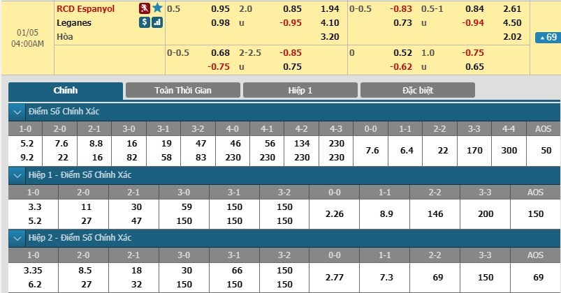 soi-keo-ca-cuoc-mien-phi-ngay-05-01-espanyol-vs-leganes-chu-nha-bat-an-3