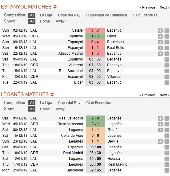 soi-keo-ca-cuoc-mien-phi-ngay-05-01-espanyol-vs-leganes-chu-nha-bat-an-4