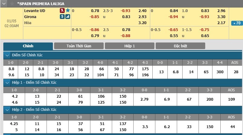 soi-keo-ca-cuoc-mien-phi-ngay-05-01-levante-vs-girona-xem-ai-tinh-don-3