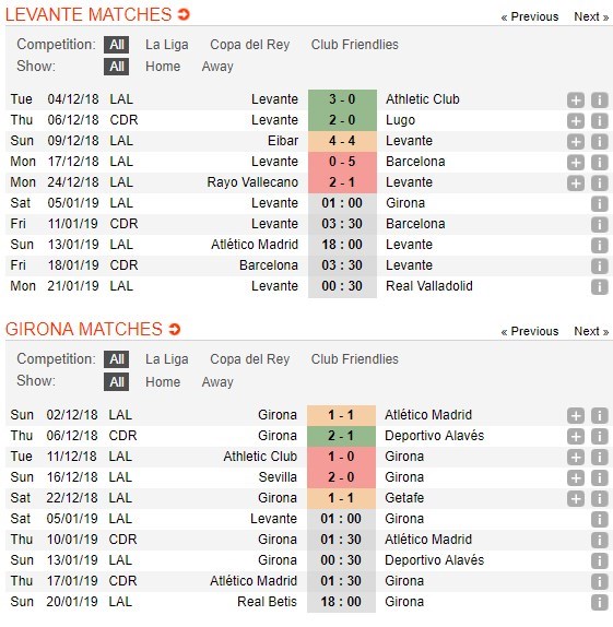 soi-keo-ca-cuoc-mien-phi-ngay-05-01-levante-vs-girona-xem-ai-tinh-don-4