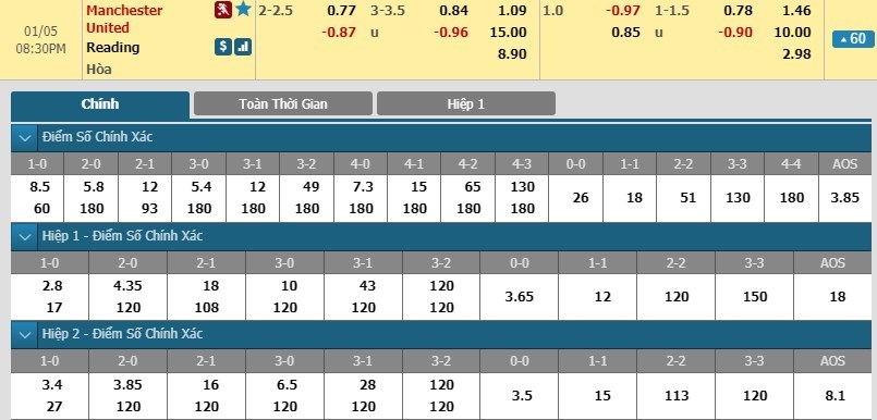 soi-keo-ca-cuoc-mien-phi-ngay-05-01-manchester-united-vs-reading-chuoi-ngay-mo-mong-4