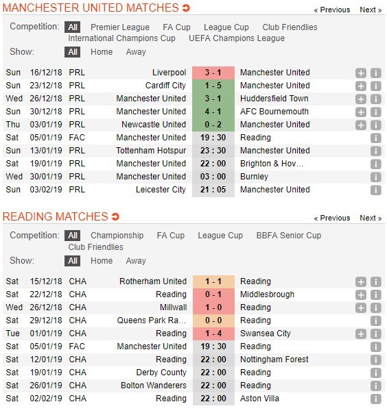 soi-keo-ca-cuoc-mien-phi-ngay-05-01-manchester-united-vs-reading-chuoi-ngay-mo-mong-5