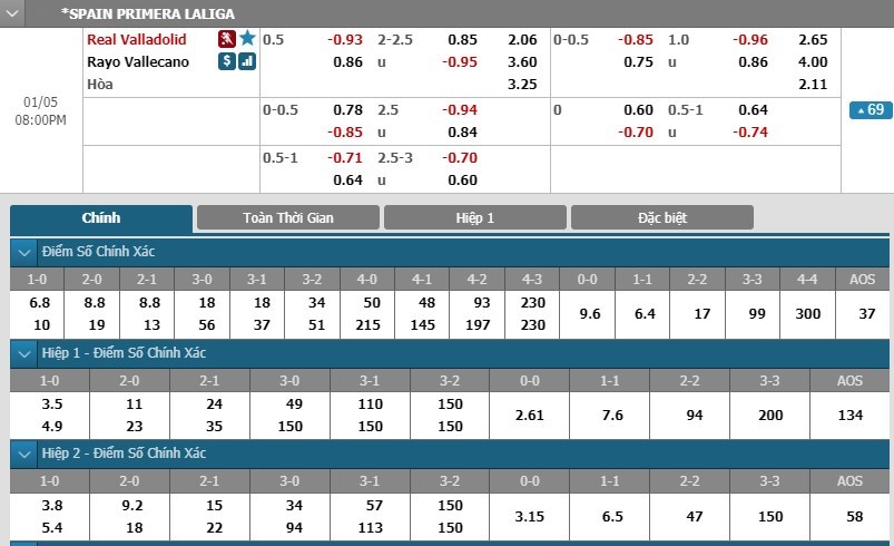 soi-keo-ca-cuoc-mien-phi-ngay-05-01-real-valladolid-vs-rayo-vallecano-bat-duoc-tu-huyet-3