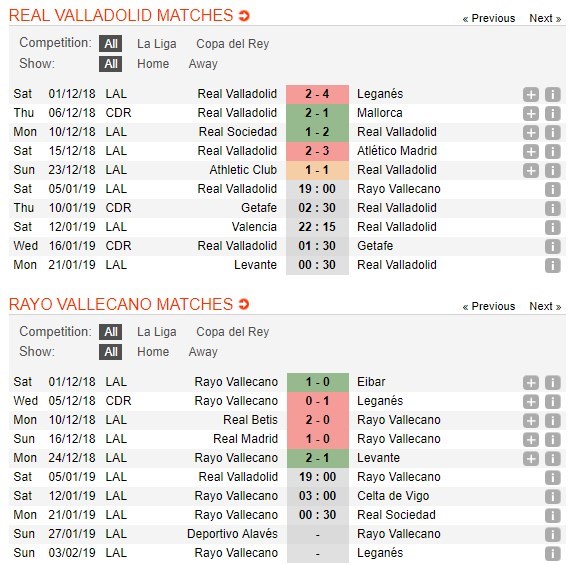 soi-keo-ca-cuoc-mien-phi-ngay-05-01-real-valladolid-vs-rayo-vallecano-bat-duoc-tu-huyet-5