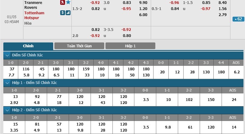 soi-keo-ca-cuoc-mien-phi-ngay-05-01-tranmere-rovers-vs-tottenham-bung-tay-la-chet-3