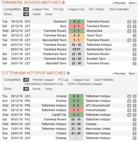 soi-keo-ca-cuoc-mien-phi-ngay-05-01-tranmere-rovers-vs-tottenham-bung-tay-la-chet-5