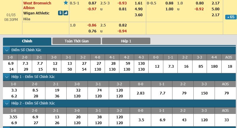 soi-keo-ca-cuoc-mien-phi-ngay-05-01-west-bromwich-vs-wigan-athletic-the-tran-mot-chieu-3