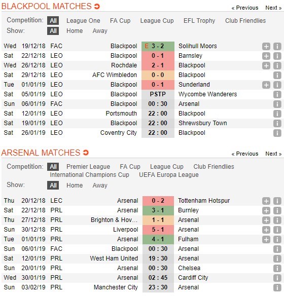 soi-keo-ca-cuoc-mien-phi-ngay-06-01-blackpool-vs-arsenal-ban-nat-con-moi-5