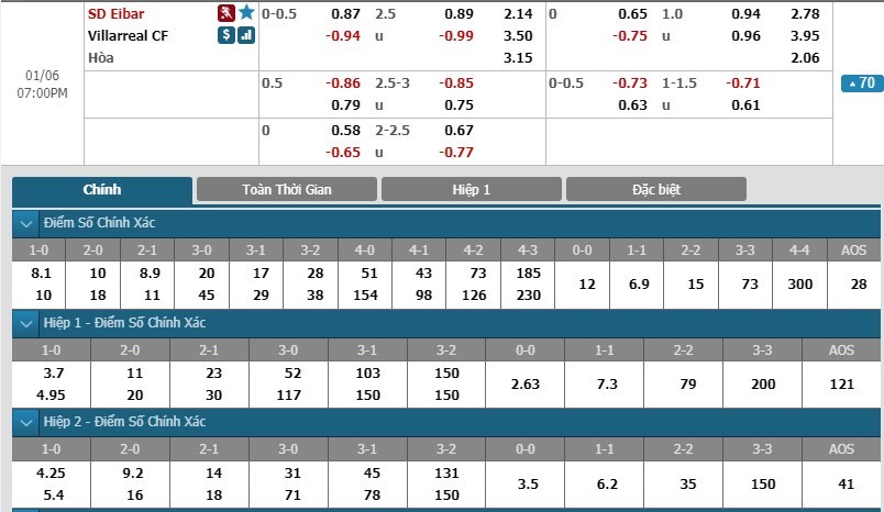 soi-keo-ca-cuoc-mien-phi-ngay-06-01-eibar-vs-villarreal-diem-tua-vung-chai-3