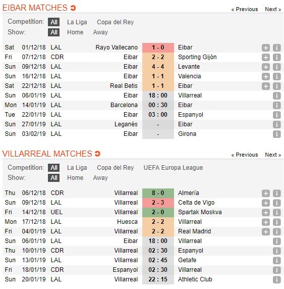 soi-keo-ca-cuoc-mien-phi-ngay-06-01-eibar-vs-villarreal-diem-tua-vung-chai-5