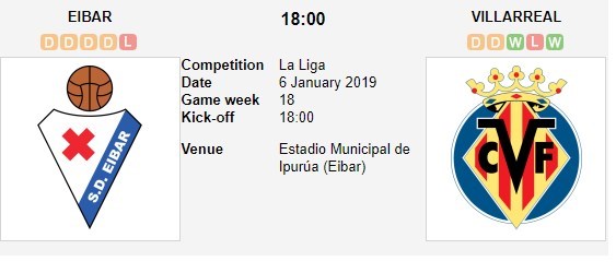 soi-keo-ca-cuoc-mien-phi-ngay-06-01-eibar-vs-villarreal-diem-tua-vung-chai