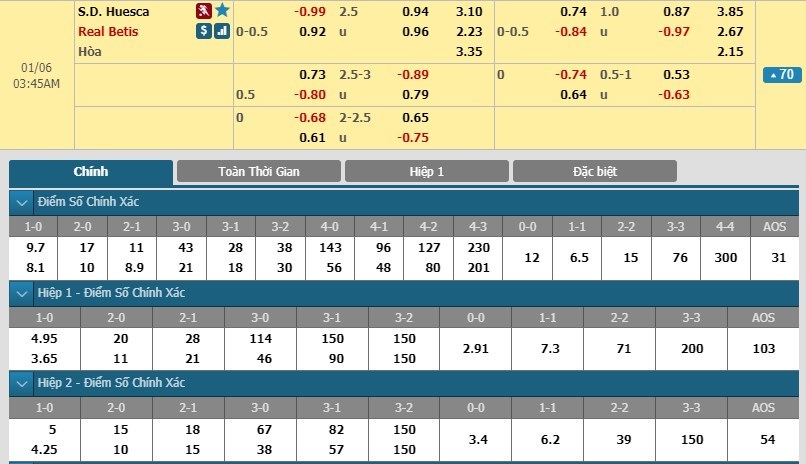 soi-keo-ca-cuoc-mien-phi-ngay-06-01-huesca-vs-real-betis-khong-the-bo-lo-3