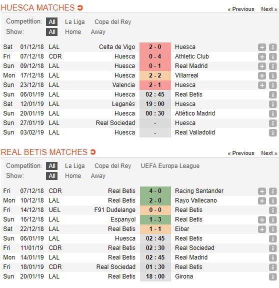 soi-keo-ca-cuoc-mien-phi-ngay-06-01-huesca-vs-real-betis-khong-the-bo-lo-5