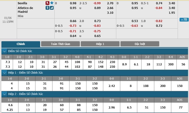 soi-keo-ca-cuoc-mien-phi-ngay-06-01-sevilla-vs-atletico-madrid-tan-dung-loi-the-3